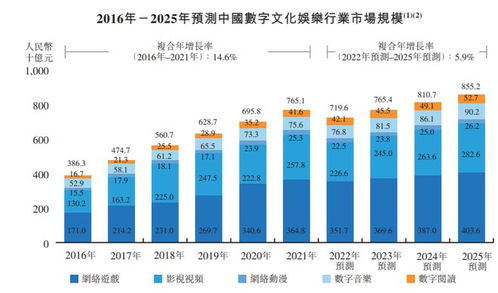 宜搜年入4亿，400万用户能否撑起一个网文IPO的数字技术服务梦？