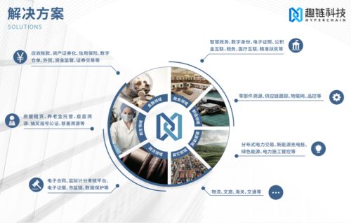 趣链科技 以数字技术驱动，加速区块链应用落地，共迎价值时代